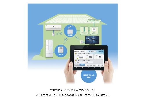 電力見える化システム”を発売 | ニュースリリース：シャープ
