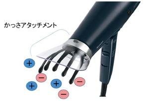 プラズマクラスタースカルプエステ＜IB-HX9K＞を発売｜ニュース