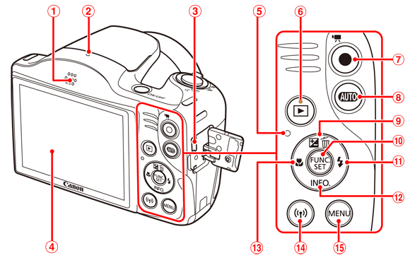 コンパクトデジタルカメラ】各部名称と画面の表示内容一覧（PowerShot