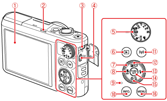 コンパクトデジタルカメラ】各部名称と画面の表示内容一覧 （PowerShot