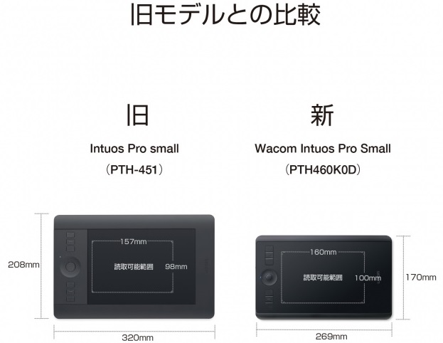 ワコム、プロ向けペンタブレット「Wacom Intuos Pro」のコンパクト