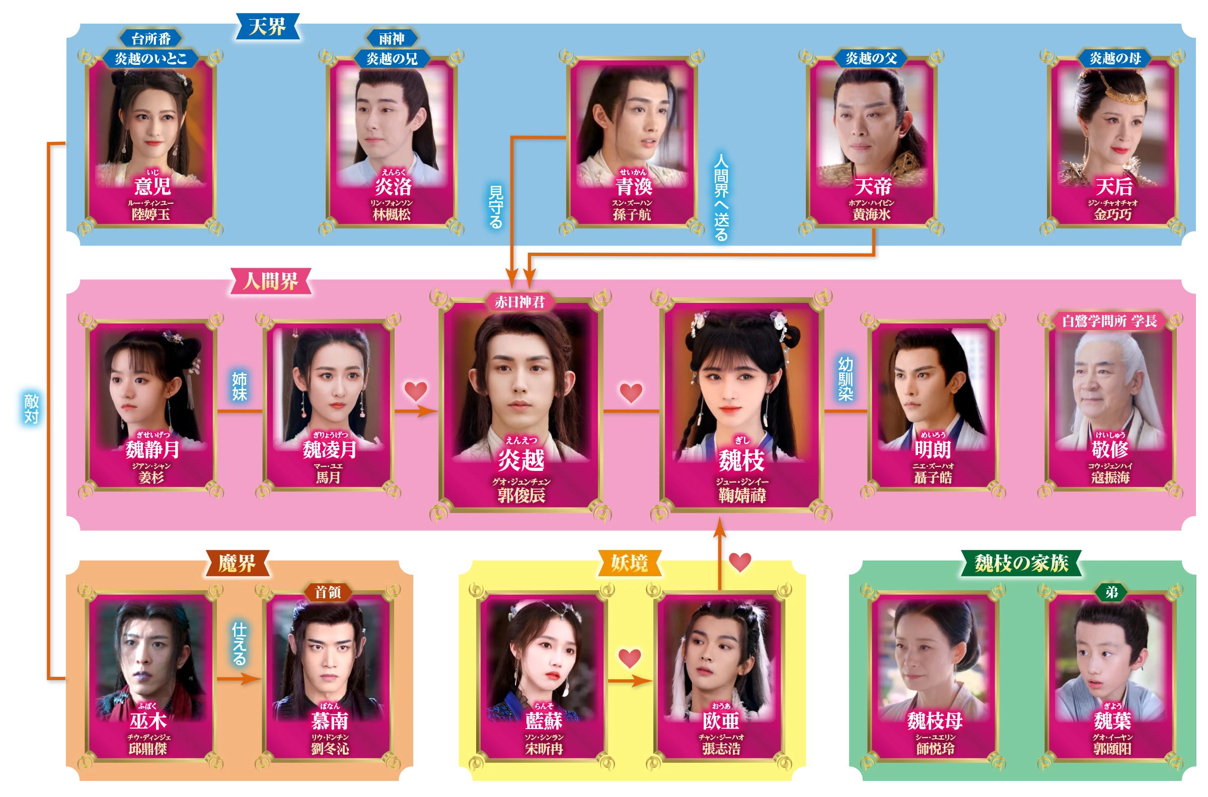 恋華（れんか）～ラブ・オブ・フェニックス～｜ドラマ公式サイト