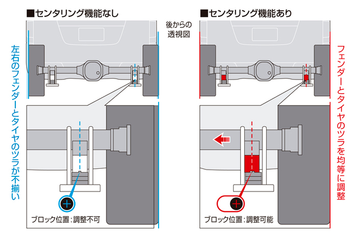 NV350 キャラバン専用 玄武 ハイトダウンブロックキット(25～37.5