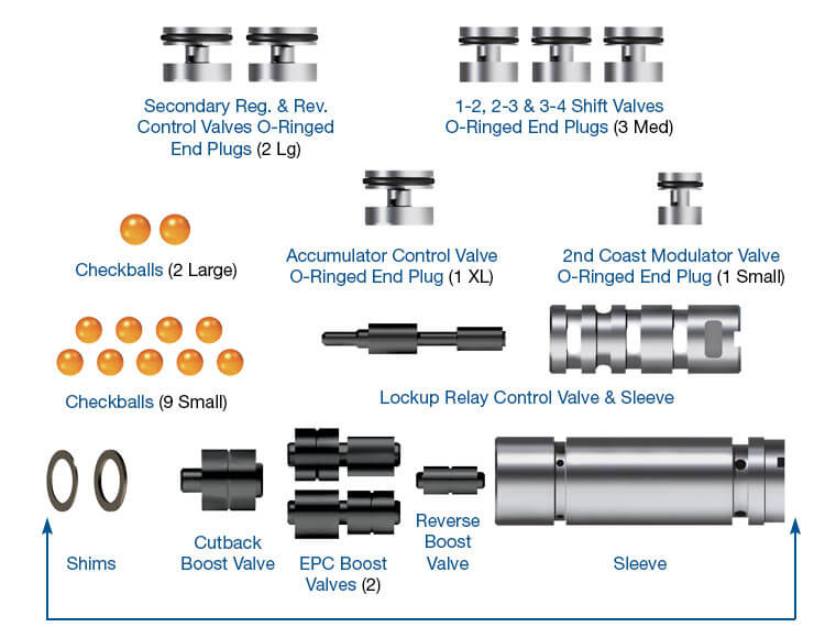 Sonnax Zip Kit® - A340-LATE-ZIP