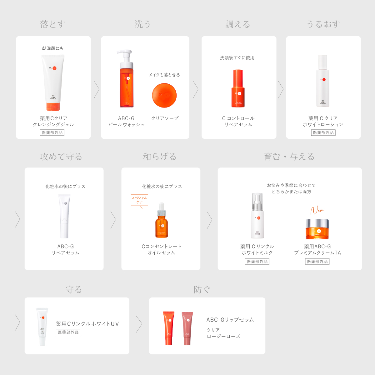 ドクターケイ 薬用Cクリアホワイトローション＜医薬部外品＞｜ドクター