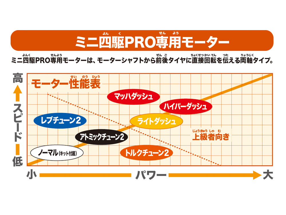 ハイパーダッシュモーターPRO J-CUP 2024 | タミヤ
