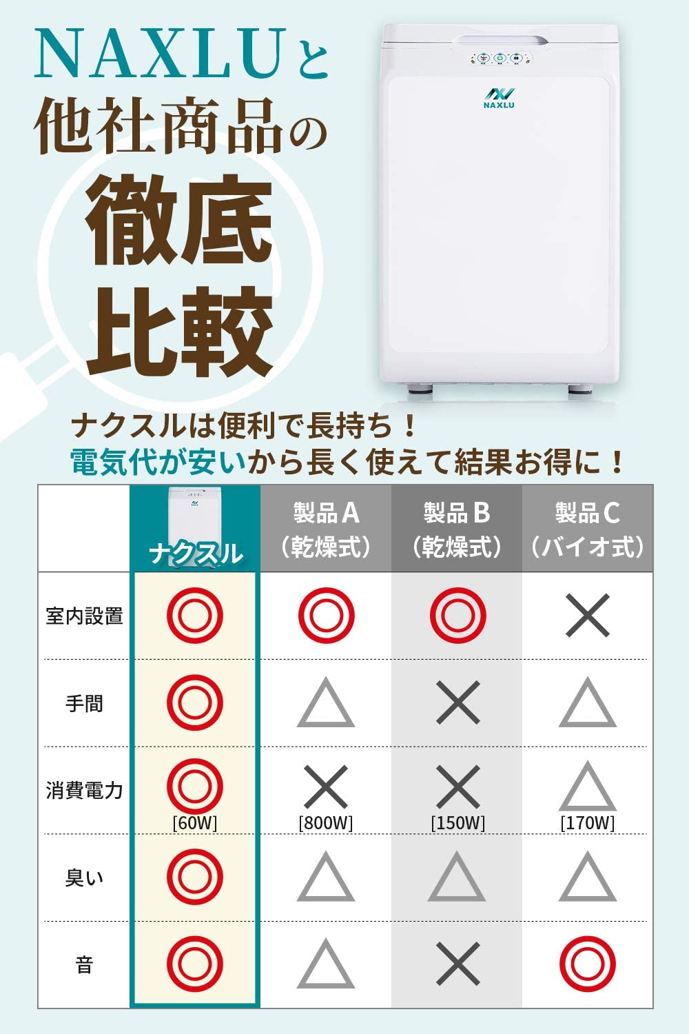 NAXLU - 株式会社伝然 - 生ごみ処理機ナクスル(NAXLU)販売