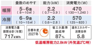 S223ATVS-W | ルームエアコン | (おもに6畳用)ルームエアコン ダイキン
