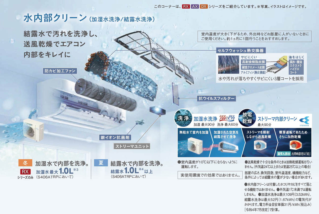 S226ATRS ダイキン ルームエアコン (おもに6畳用) RXシリーズ うるさら