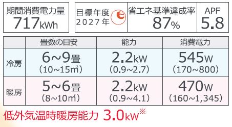 AS-AH225S 富士通ゼネラル ルームエアコン (おもに6畳用) AHシリーズ
