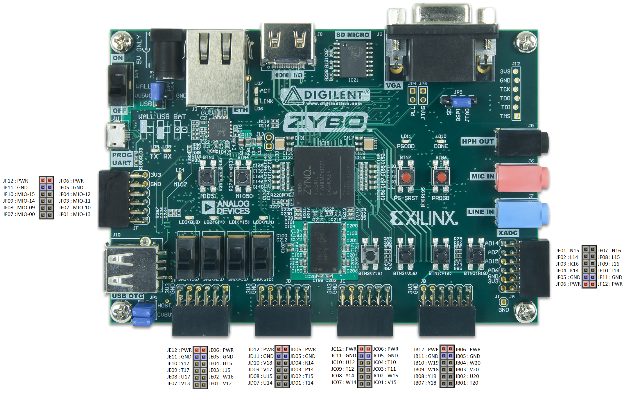 Zybo Reference Manual - Digilent Reference
