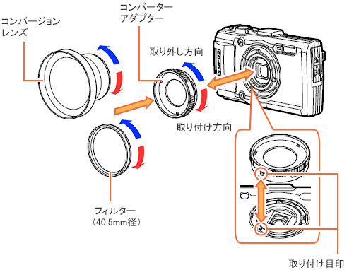 004740]コンバーターアダプター 「CLA-T01」 でコンバーターやレンズ