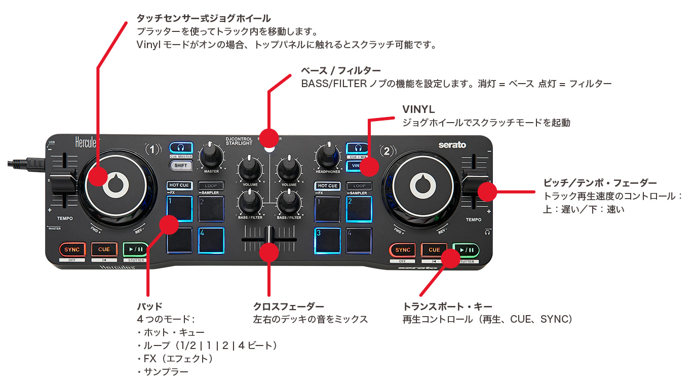 DJControl Starlight - Dirigent | ディリゲント