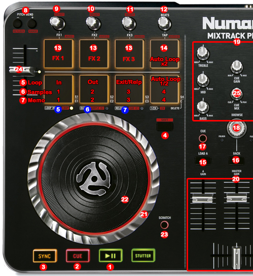 Numark Mixtrack / Pro II | DJ ProMixer