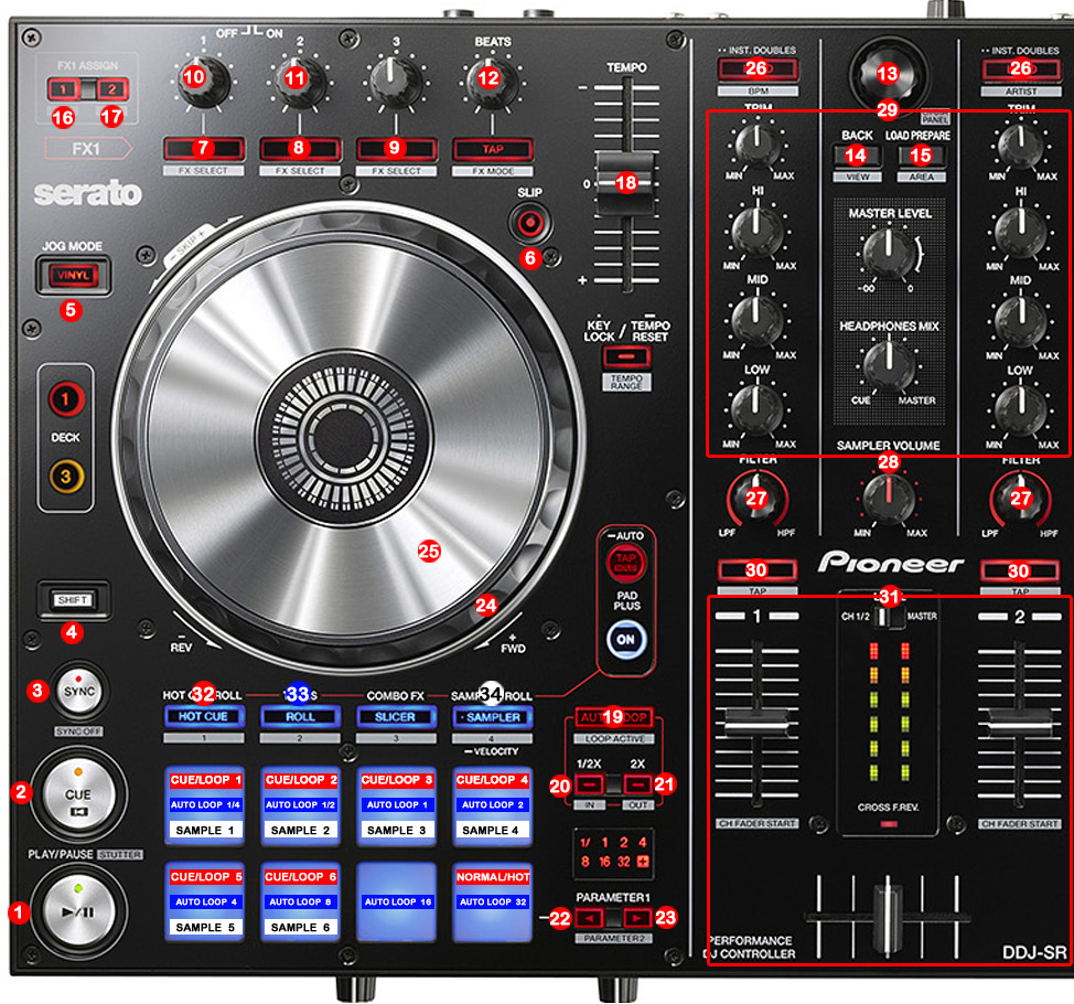 Pioneer DDJ – SR | DJ ProMixer
