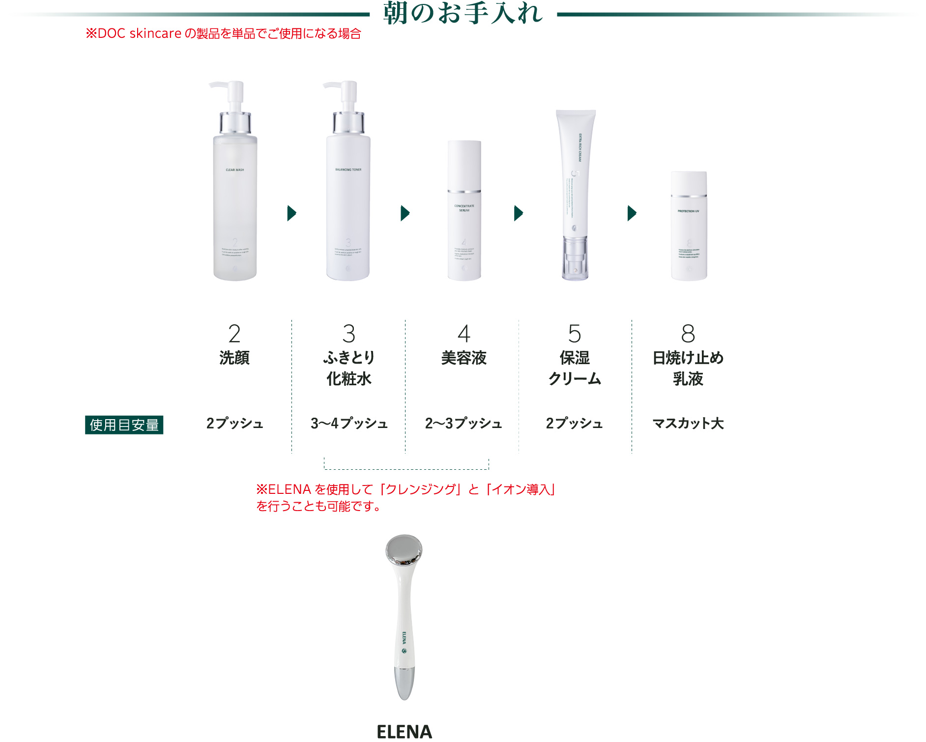 ZAC PACK｜DOC Skincare｜肌のチカラを高め、肌を育む。自宅でできる高