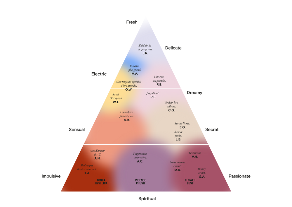 C.G. フレグランス - ドルセー ジャパン (d'Orsay Japan) | パルファム