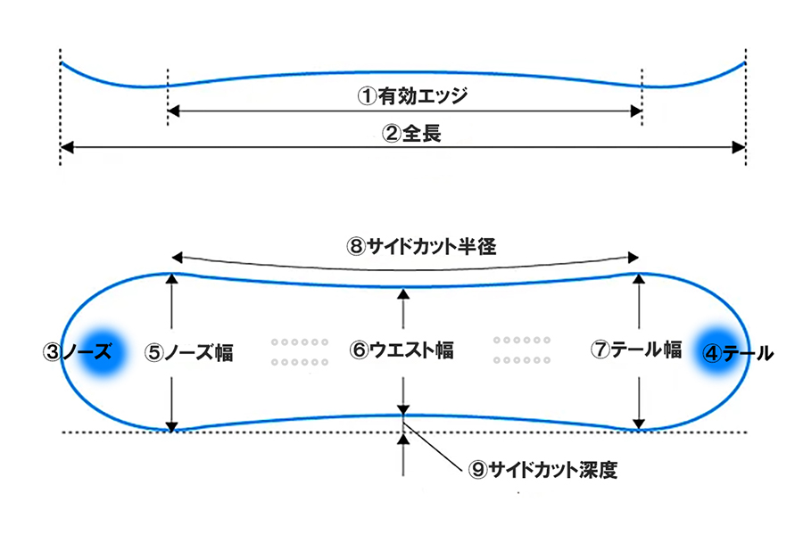 スノーボード初心者必見！失敗しない板の選び方ガイド：長さ・幅・重さ