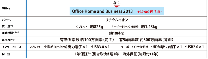 デタッチャブル ノートPC dynabook V714 トップ/ラインアップ