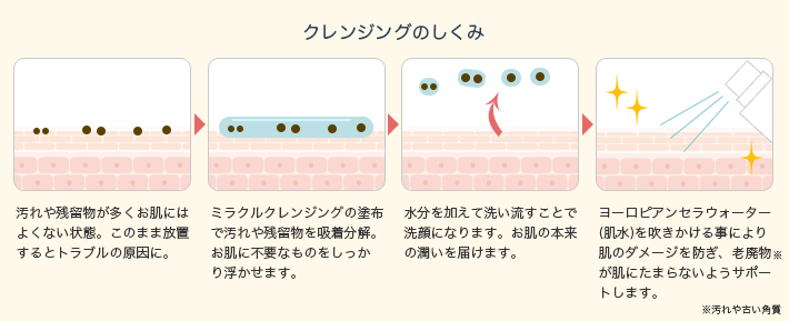 限定》定期お届けコース】 Kooミラクルクレンジング3本セット | イーズ
