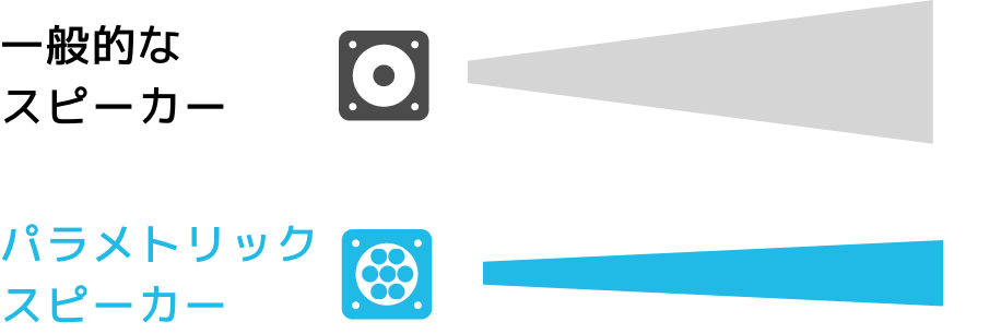 パラメトリックスピーカー │ 株式会社イーソニック