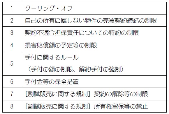 □講義編□宅建業法[13]8つの規制（Introduction） – 過去問徹底！宅