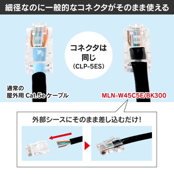 屋外用細径 Cat.5eLANケーブル 300m フリーコイル巻: |e431（いいし