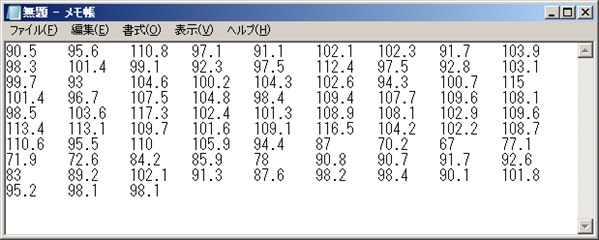 X-12-ARIMA を使って見る 鉱工業指数編