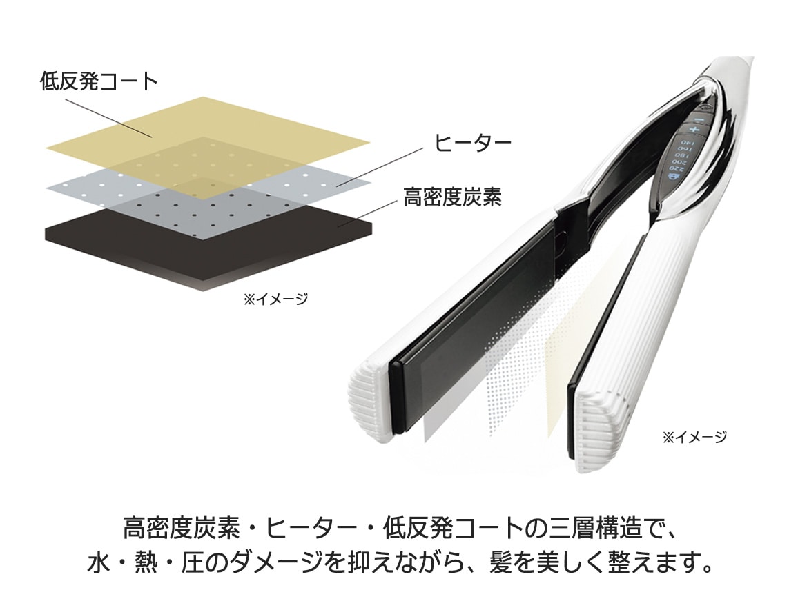 リファビューテック ストレートアイロン(01_ホワイト): ｜ カタログ
