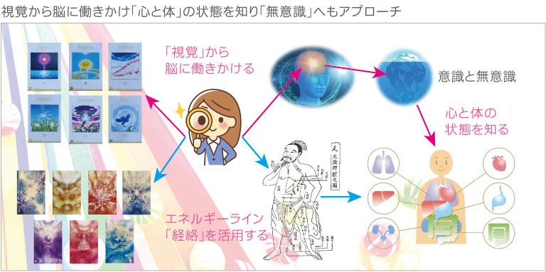 陰陽五行ライフコンサルタントメソッド | 陰陽五行ライフ