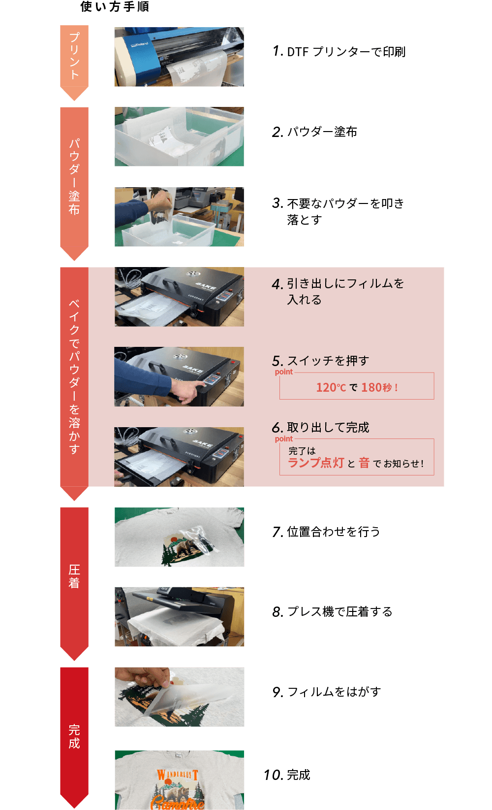 在庫限り廃番] DTF対応 卓上乾燥装置 BAKE WIDE（ベイクワイド）60cm