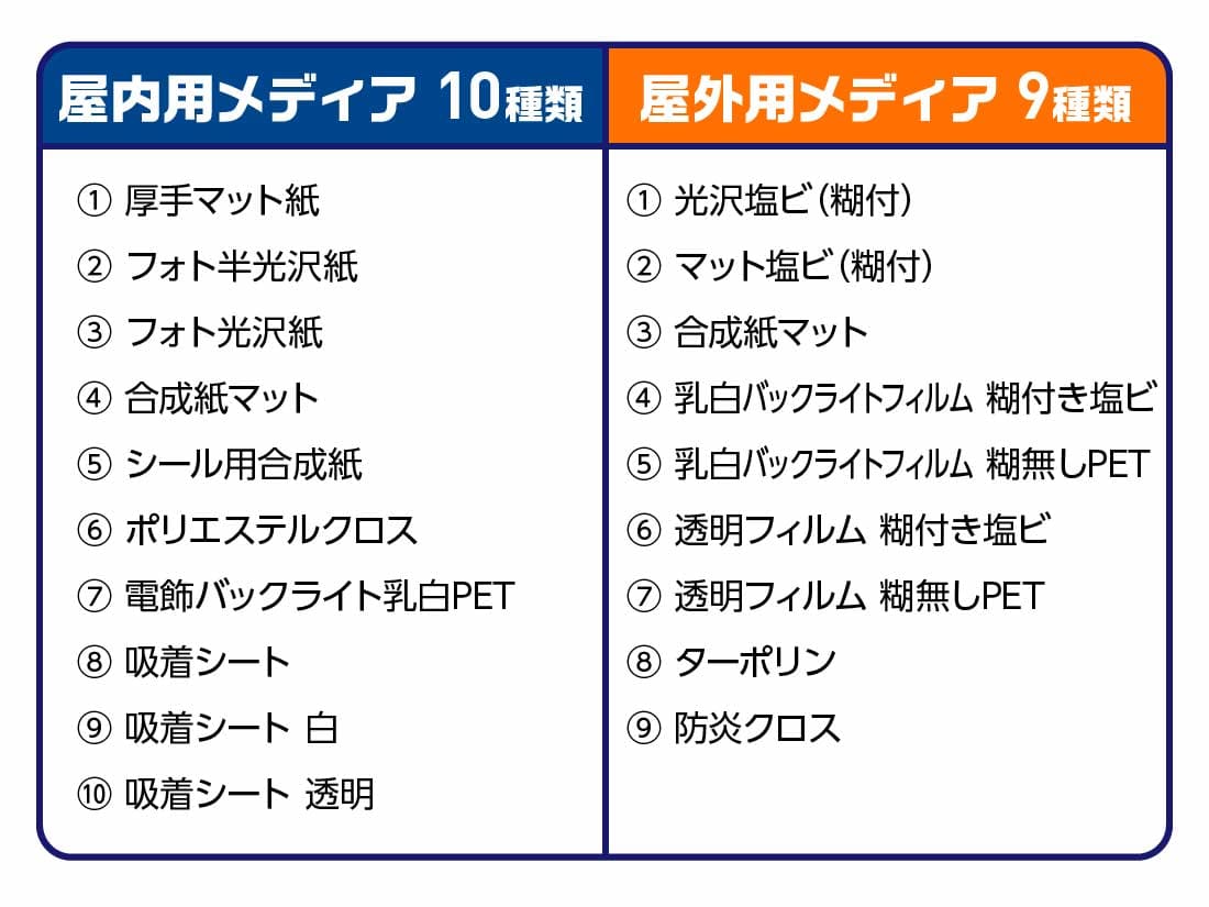 最短3時間仕上げ店頭受取/当日発送 | ポスター印刷 | アクセア EXPRESS