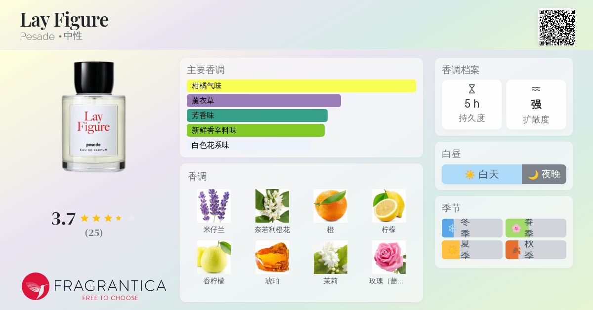 Lay Figure Pesade 香水- 一款2024年新的中性香水