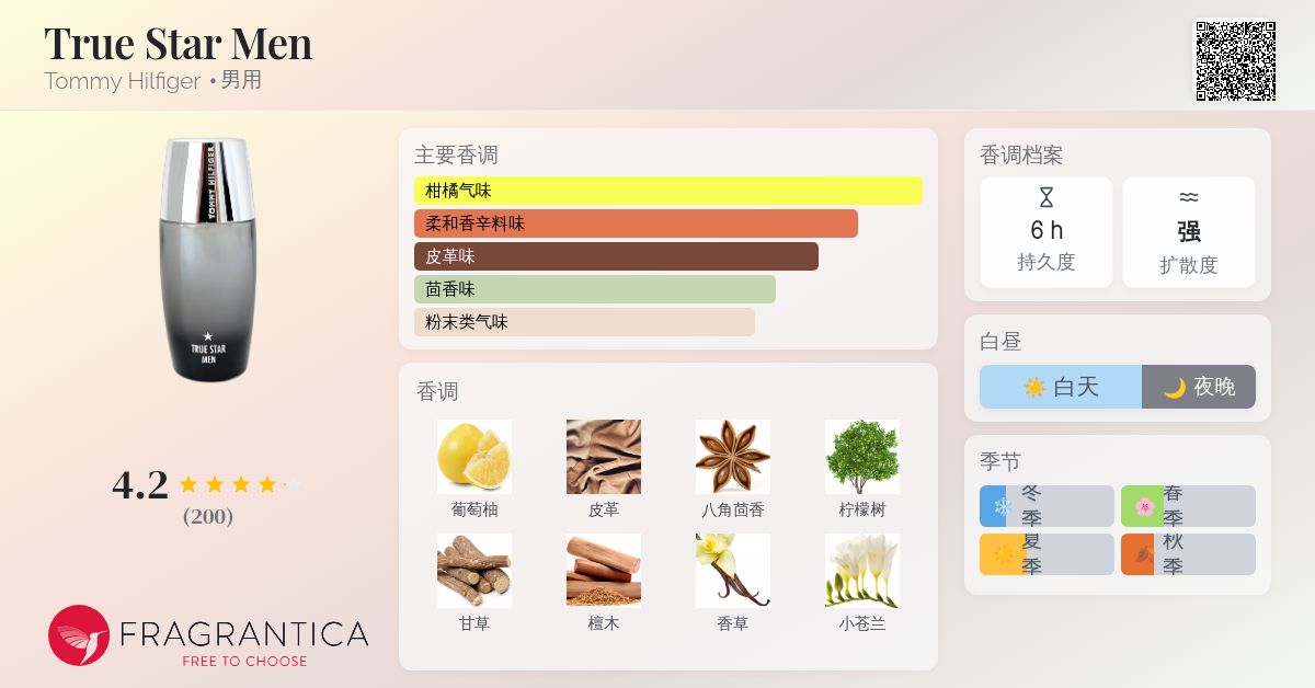 True Star Men Tommy Hilfiger 古龙水- 一款2005年男用香水