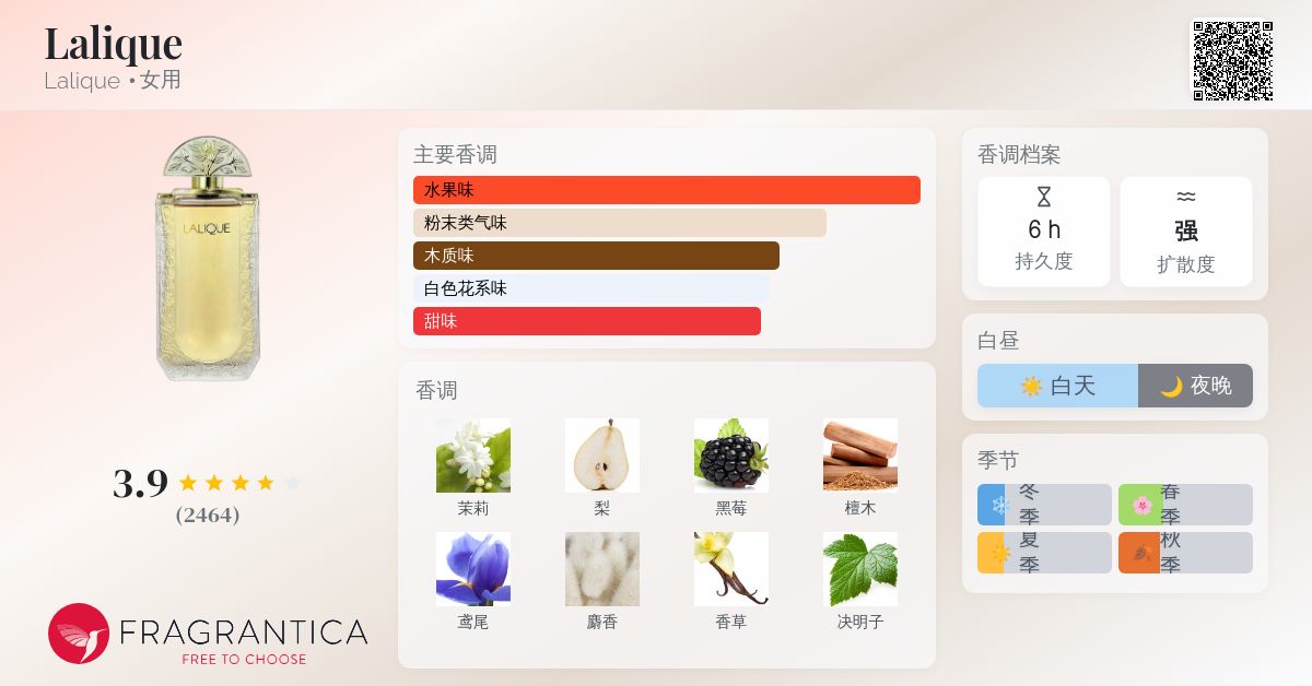 Lalique Lalique 香水- 一款1992年女用香水