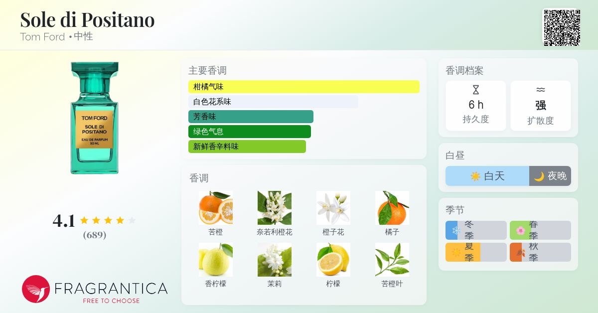 Sole di Positano Tom Ford 香水- 一款2017年中性香水
