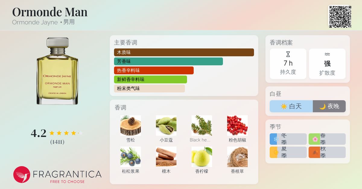 Ormonde Man Ormonde Jayne 古龙水- 一款2004年男用香水