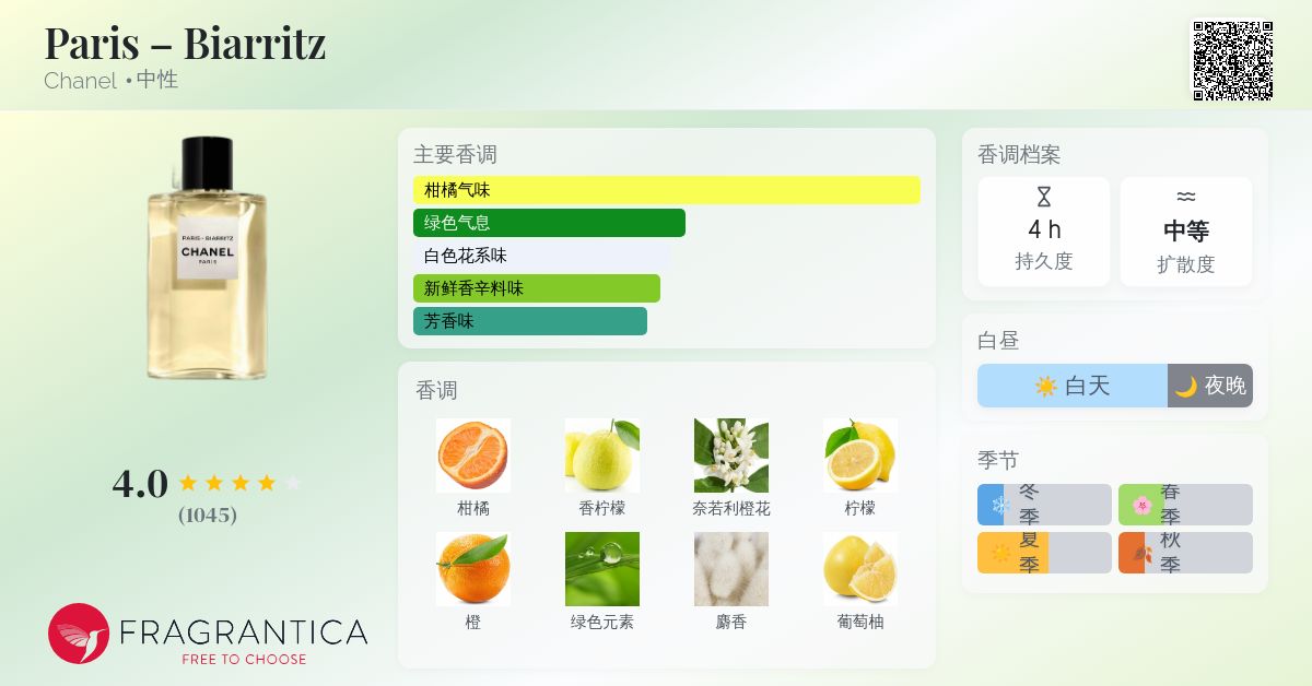 Paris – Biarritz Chanel 香水- 一款2018年中性香水