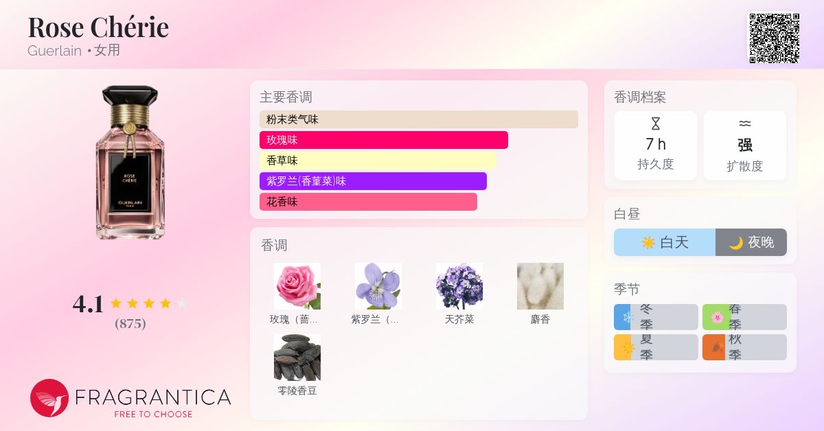 Rose Chérie Guerlain 香水- 一款2021年女用香水