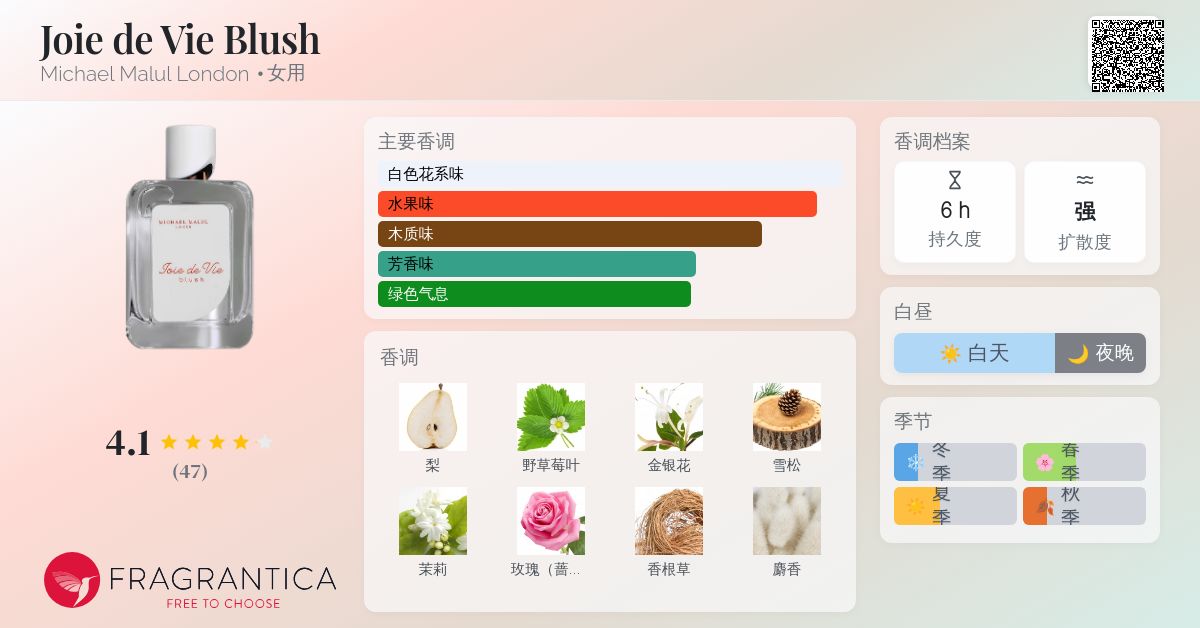 Joie de Vie Blush Michael Malul London 香水- 一款2022年女用香水