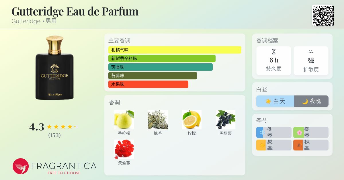 Gutteridge Eau de Parfum Gutteridge 古龙水- 一款年男用香水