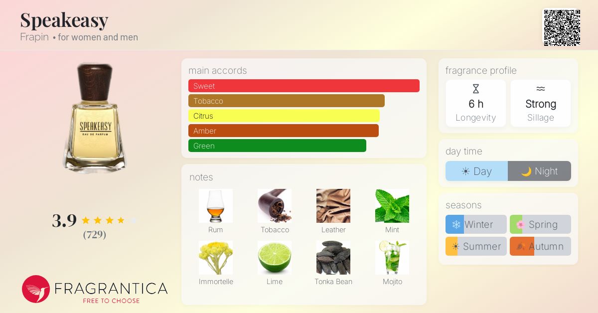 Speakeasy Frapin perfume - a fragrance for women and men 2012