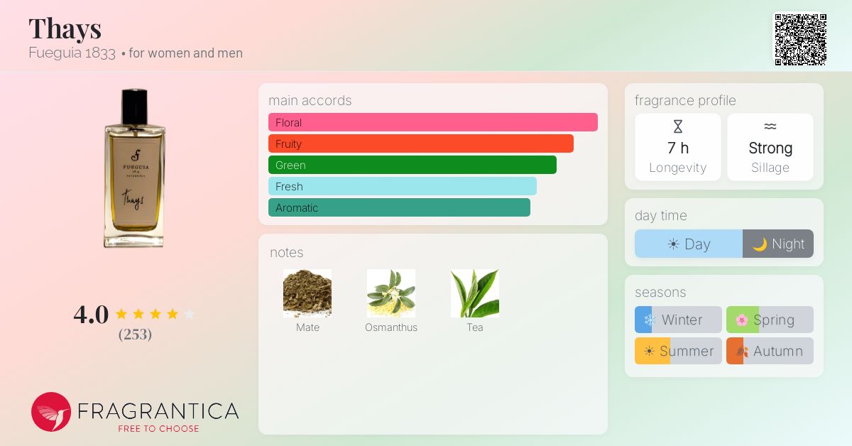 Thays Fueguia 1833 perfume - a fragrance for women and men 2010