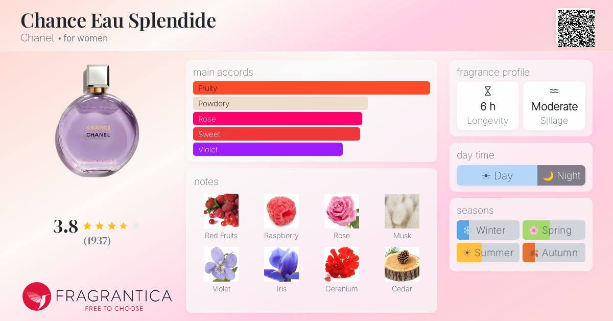 Chance Eau Splendide Chanel perfume - a new fragrance for women 2025