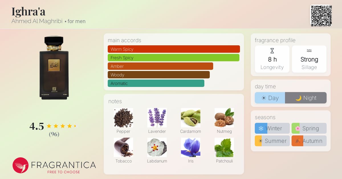 Ighra'a Ahmed Al Maghribi cologne - a fragrance for men