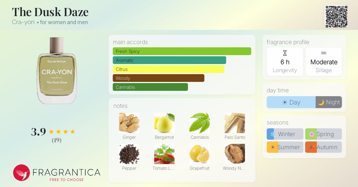 The Dusk Daze Cra-yon perfume - a new fragrance for women and men 2024