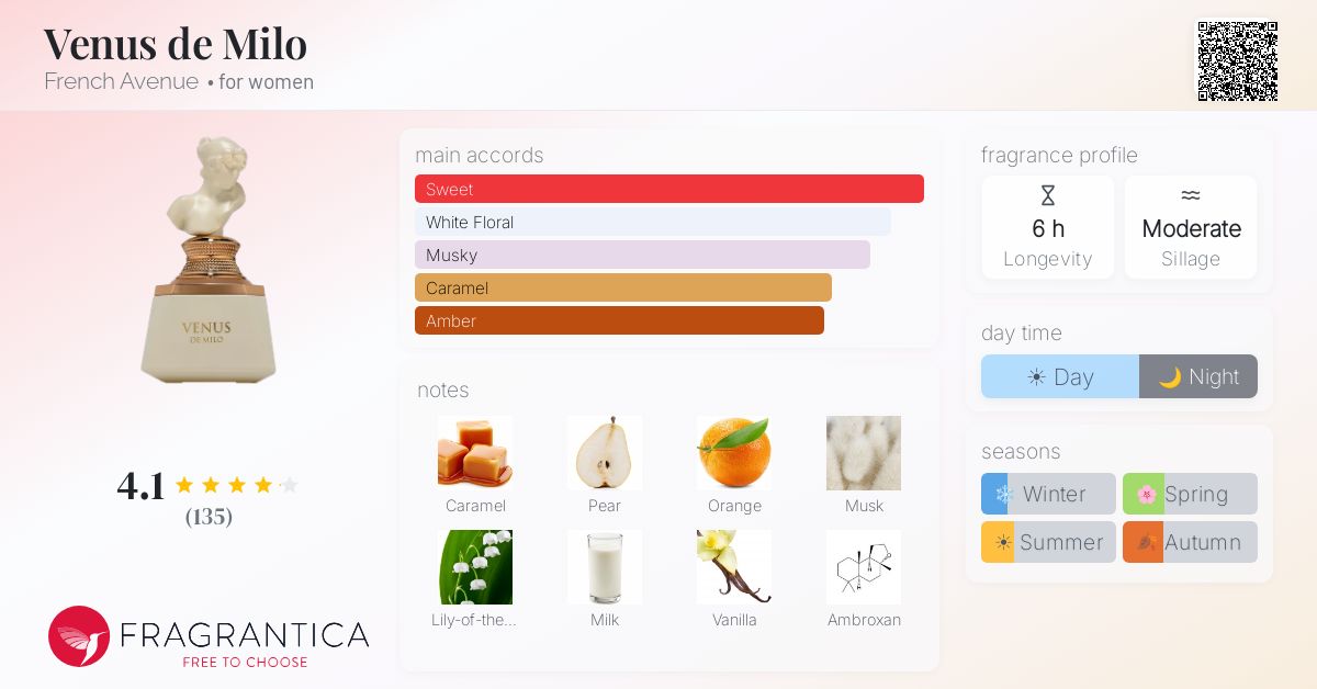 Venus de Milo French Avenue perfume - a new fragrance for women 2025