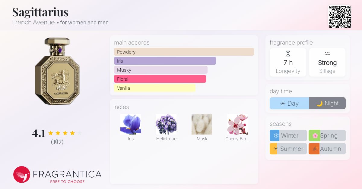 Sagittarius French Avenue perfume - a new fragrance for women and