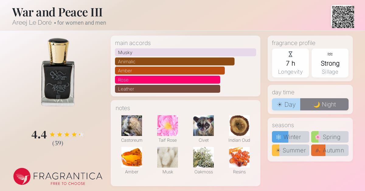 War and Peace III Areej Le Doré perfume - a new fragrance for