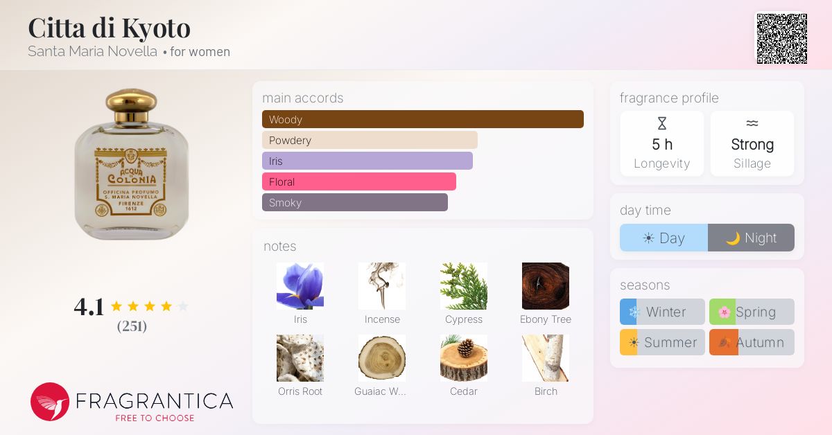 Citta di Kyoto Santa Maria Novella perfume - a fragrance for women